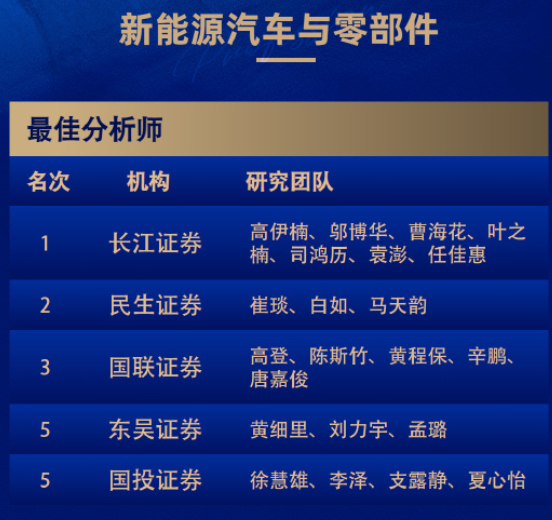 8个第一！广发和长江金麒麟最佳分析师拿到手软！-第8张图片