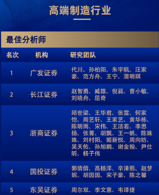 8个第一！广发和长江金麒麟最佳分析师拿到手软！-第9张图片