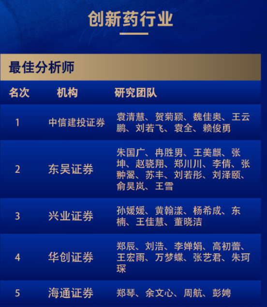 8个第一！广发和长江金麒麟最佳分析师拿到手软！-第11张图片