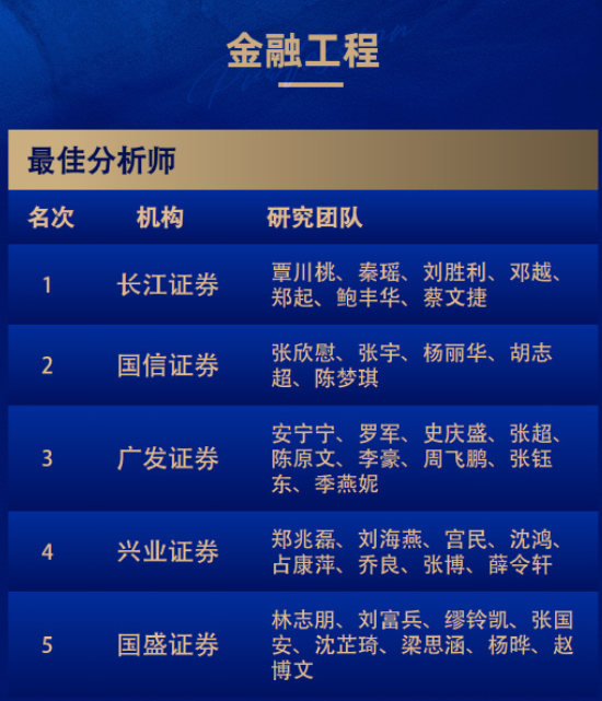 8个第一！广发和长江金麒麟最佳分析师拿到手软！-第13张图片