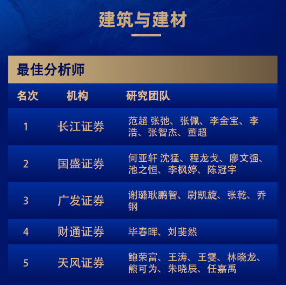 8个第一！广发和长江金麒麟最佳分析师拿到手软！-第14张图片