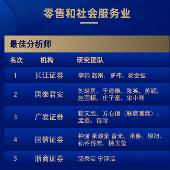 8个第一！广发和长江金麒麟最佳分析师拿到手软！-第16张图片