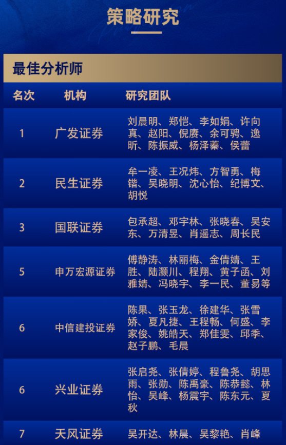 8个第一！广发和长江金麒麟最佳分析师拿到手软！-第18张图片