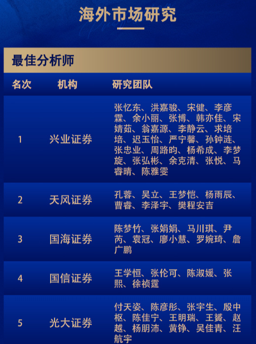 8个第一！广发和长江金麒麟最佳分析师拿到手软！-第20张图片