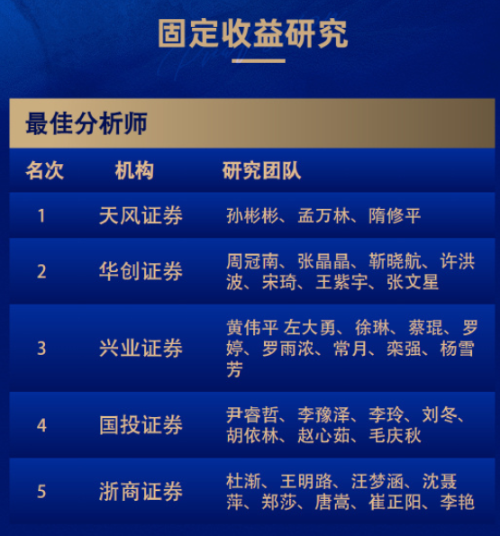 8个第一！广发和长江金麒麟最佳分析师拿到手软！-第21张图片