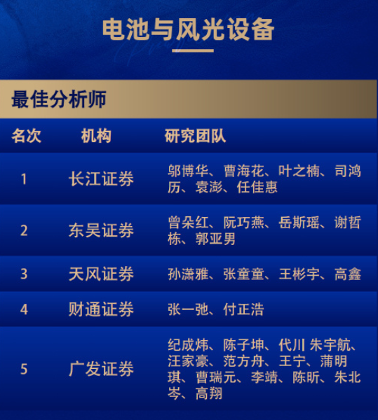 8个第一！广发和长江金麒麟最佳分析师拿到手软！-第22张图片