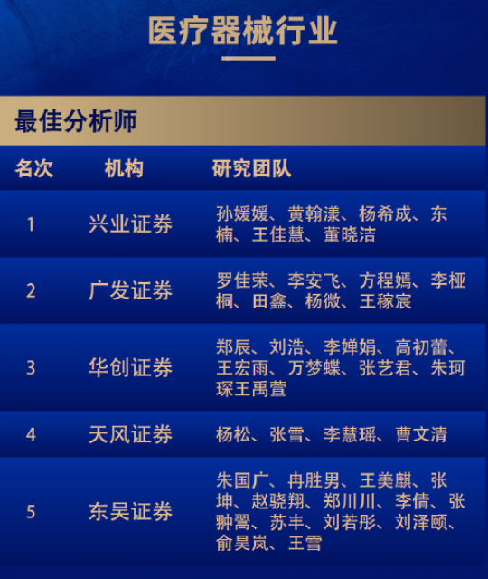 8个第一！广发和长江金麒麟最佳分析师拿到手软！-第23张图片