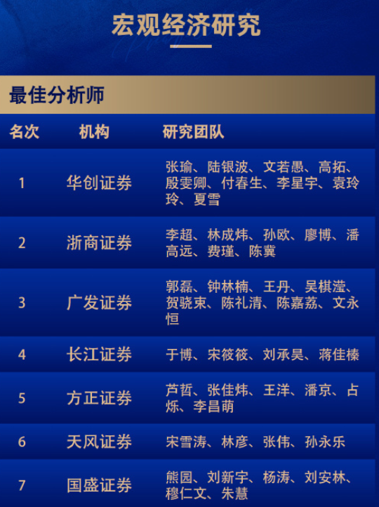 8个第一！广发和长江金麒麟最佳分析师拿到手软！-第25张图片