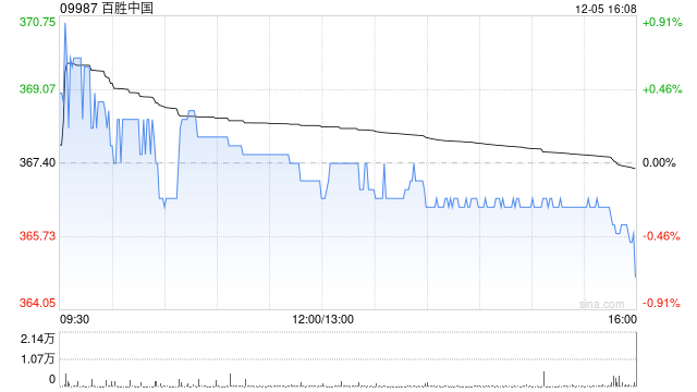 百胜中国已订立截至2025年上半年总回购金额约3.6亿美元的股份回购协议-第1张图片