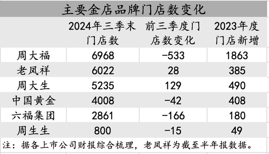 黄金大变局：卖不动的金项链，抢不够的金条|棱镜-第4张图片