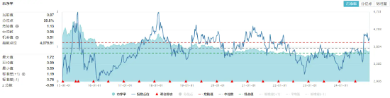 保险股爆发！高股息盘中拉升，价值ETF（510030）上探1.74%！机构：A股岁末年初爆发行情可能性较大-第2张图片