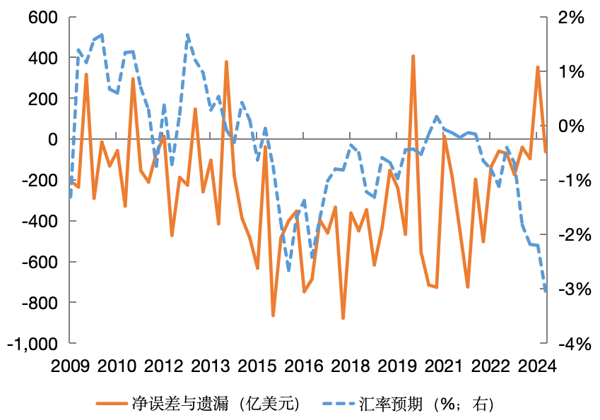 “净误差与遗漏”的再审视：国际比较与中国实践-第3张图片