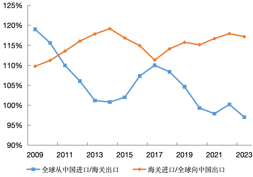“净误差与遗漏”的再审视：国际比较与中国实践-第6张图片