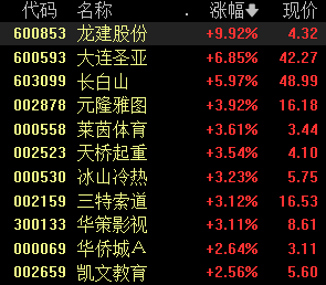 冰雪经济再迎政策利好，机构：行业将持续释放增长动能-第1张图片