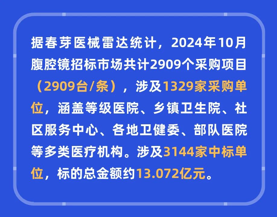 腹腔镜：2024年10月中标2909台，前3品牌卡尔史托斯、迈瑞、奥林巴斯市占66.9%-第1张图片