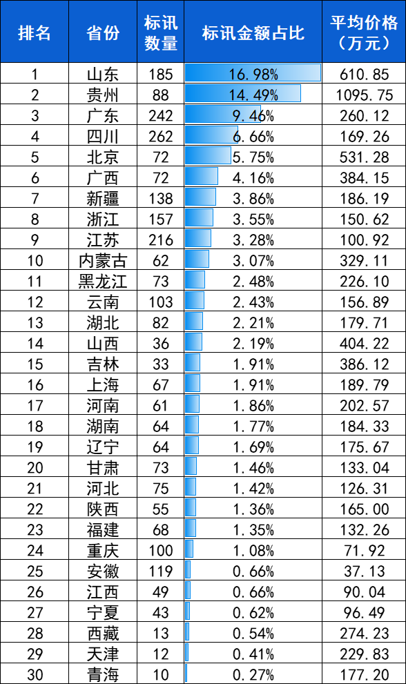 腹腔镜：2024年10月中标2909台，前3品牌卡尔史托斯、迈瑞、奥林巴斯市占66.9%-第5张图片