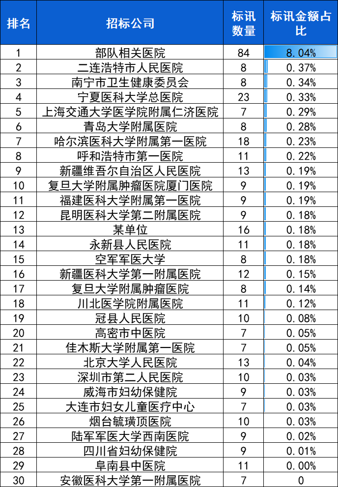 腹腔镜：2024年10月中标2909台，前3品牌卡尔史托斯、迈瑞、奥林巴斯市占66.9%-第9张图片