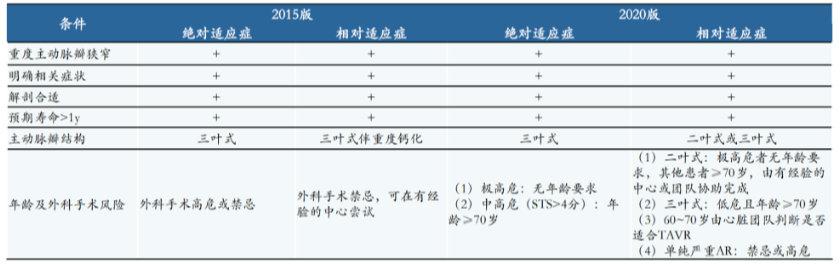 全球最赚钱医疗器械！心脏瓣膜挤入前三-第2张图片