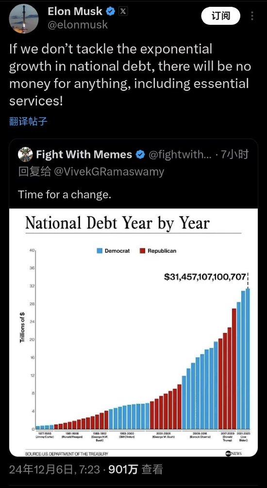 马斯克：如果我们不解决国债指数增长的问题 就没有钱做任何事情-第1张图片