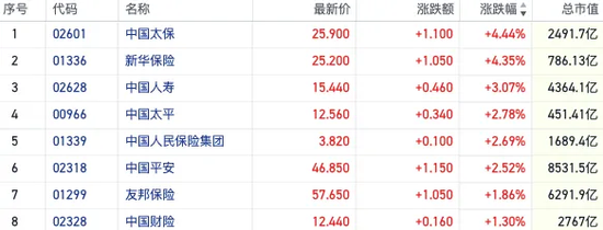 两面受益？红利资产受捧叠加债市大涨 港股保险股引领中字头行情-第1张图片