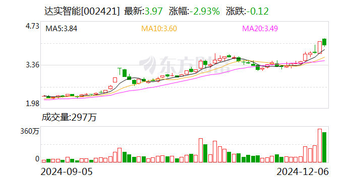 达实智能：新能源产业园高效机房项目签约-第1张图片