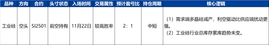 工业硅：需求端减产影响更强，仍持空头思路-第5张图片