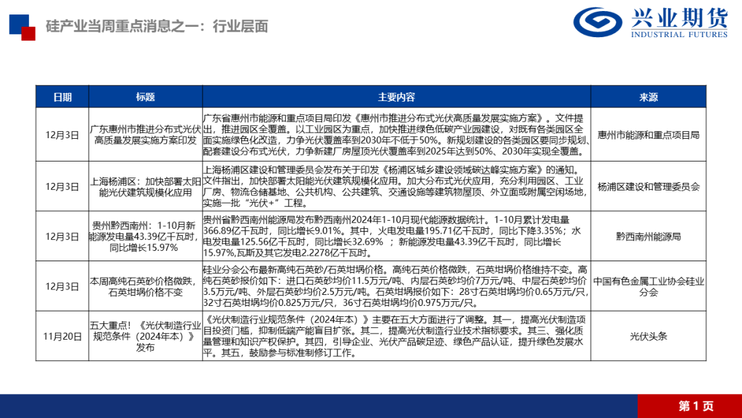 工业硅：需求端减产影响更强，仍持空头思路-第6张图片