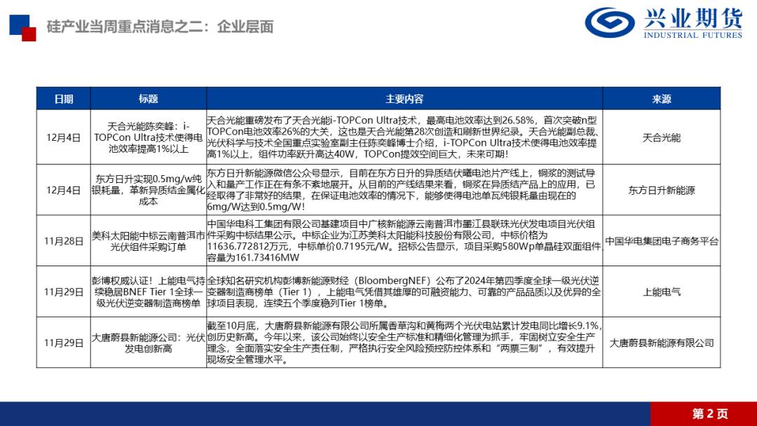 工业硅：需求端减产影响更强，仍持空头思路-第7张图片