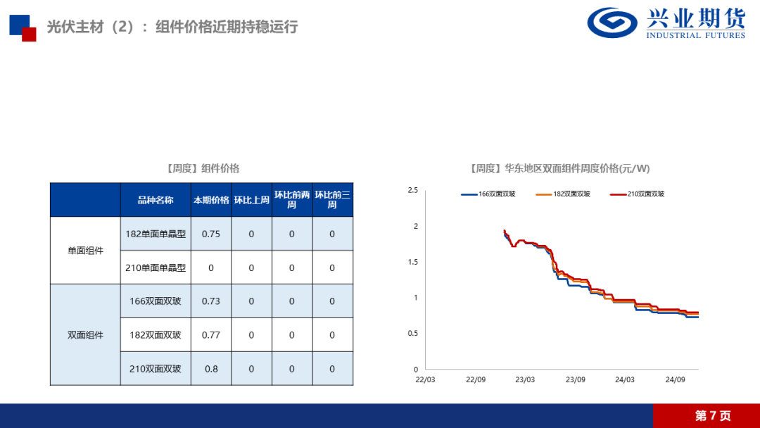 工业硅：需求端减产影响更强，仍持空头思路-第12张图片