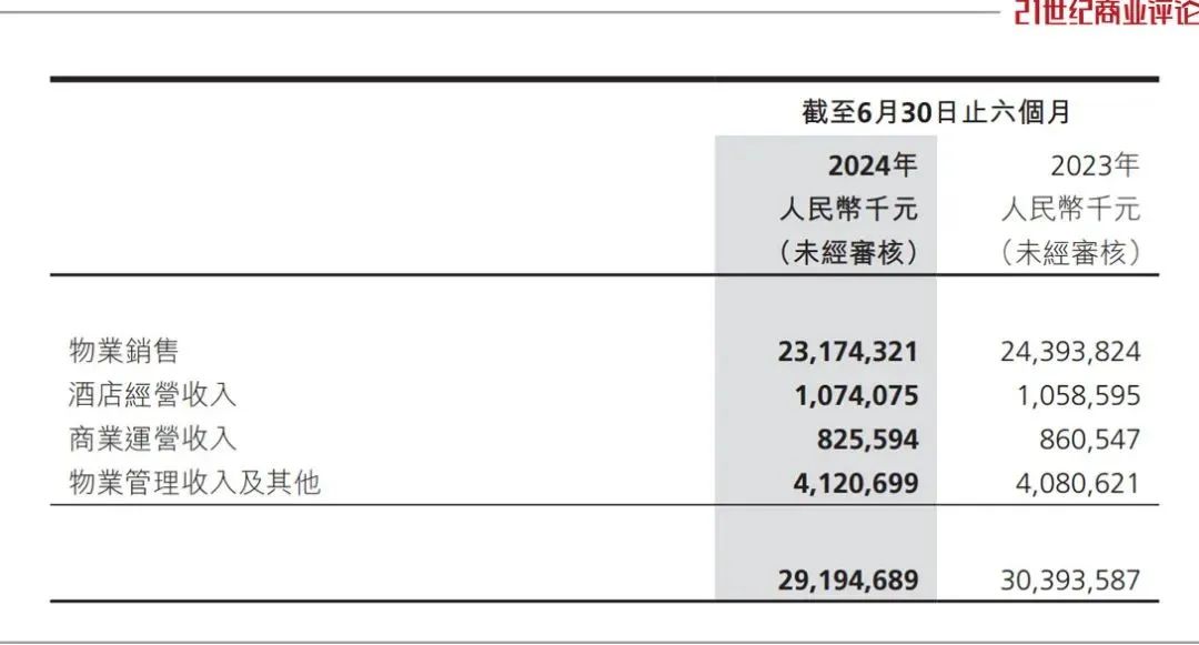 世茂集团重组800亿债务-第8张图片