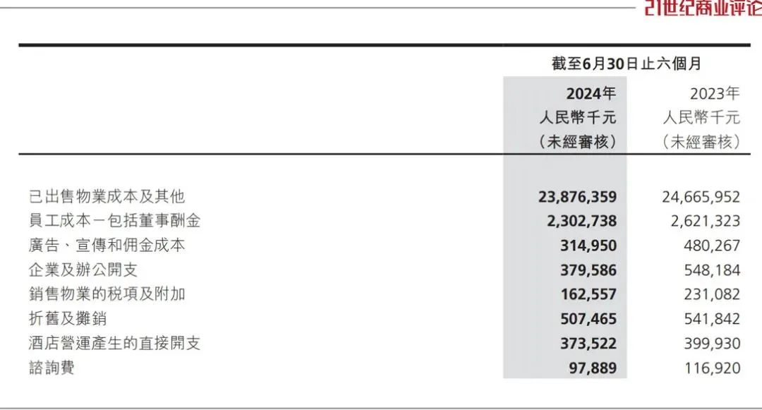 世茂集团重组800亿债务-第13张图片