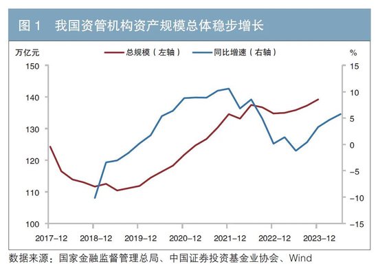 资产配置新格局：趋势洞察与策略思考-第1张图片