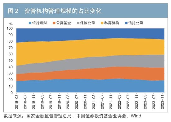 资产配置新格局：趋势洞察与策略思考-第2张图片