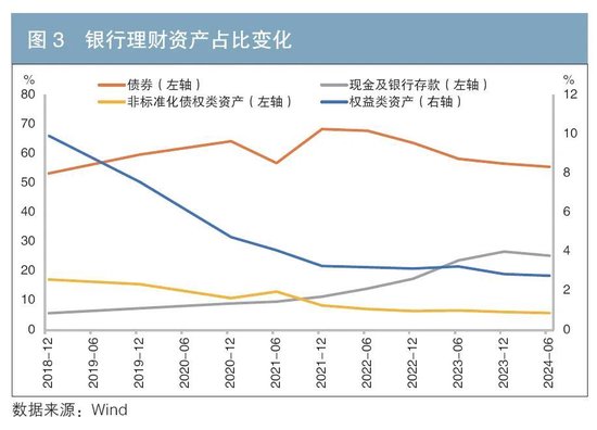 资产配置新格局：趋势洞察与策略思考-第3张图片