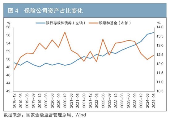资产配置新格局：趋势洞察与策略思考-第4张图片