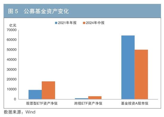 资产配置新格局：趋势洞察与策略思考-第5张图片