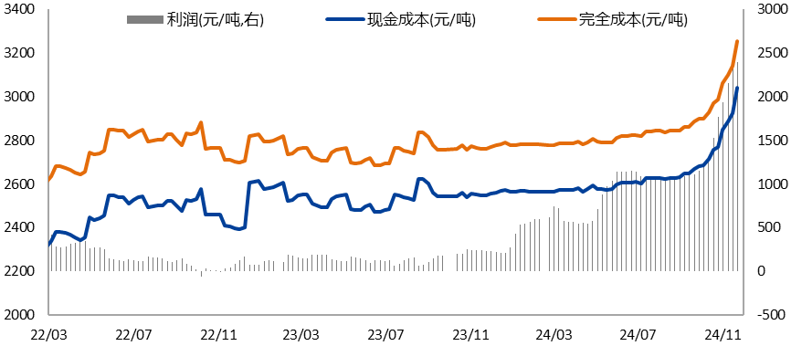 氧化铝：高位压力持续，远月弱预期明确-第6张图片