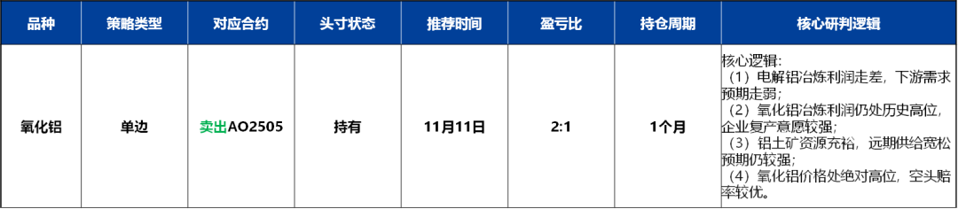 氧化铝：高位压力持续，远月弱预期明确-第9张图片