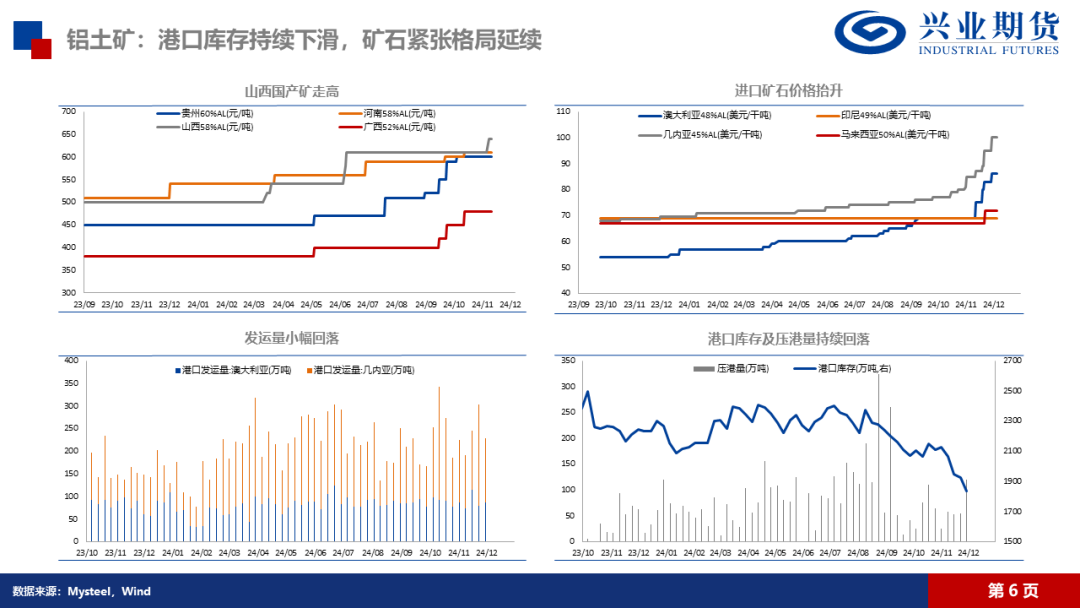 氧化铝：高位压力持续，远月弱预期明确-第15张图片