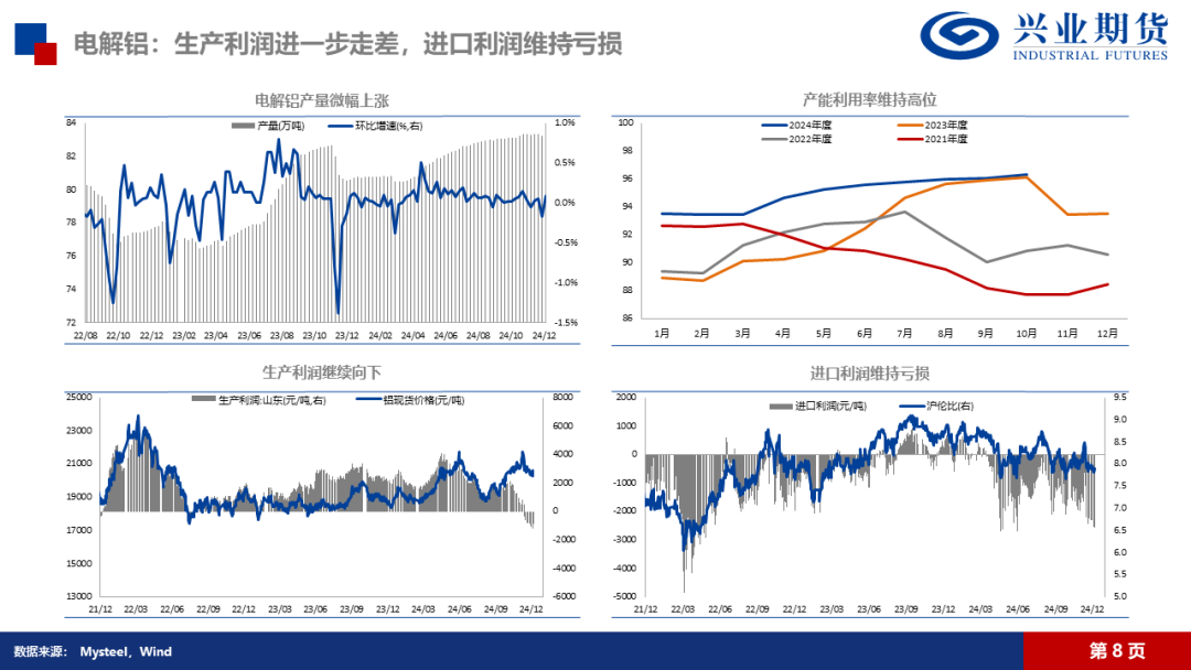 氧化铝：高位压力持续，远月弱预期明确-第17张图片