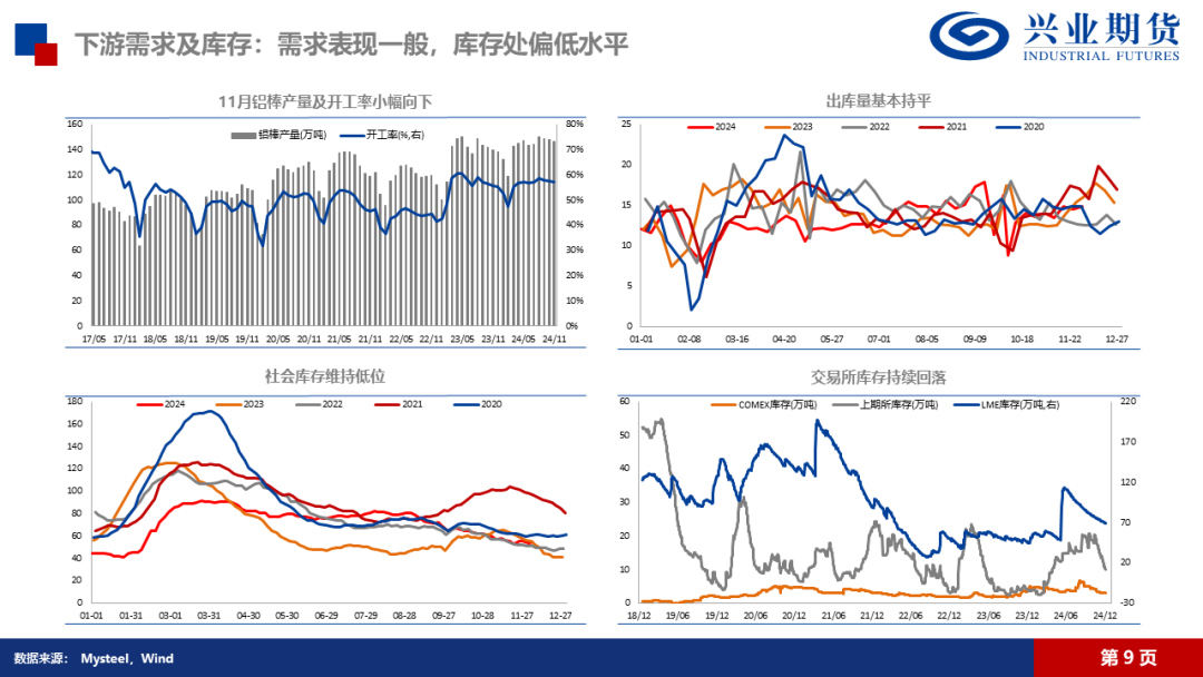 氧化铝：高位压力持续，远月弱预期明确-第18张图片