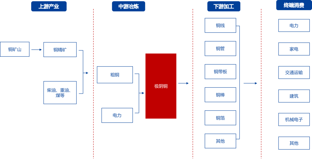 氧化铝：高位压力持续，远月弱预期明确-第20张图片