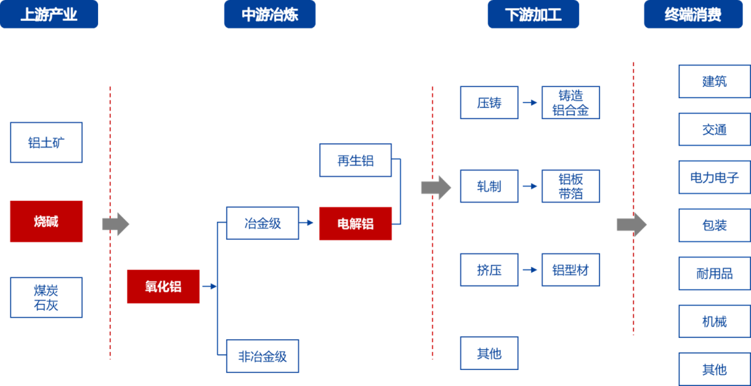 氧化铝：高位压力持续，远月弱预期明确-第21张图片