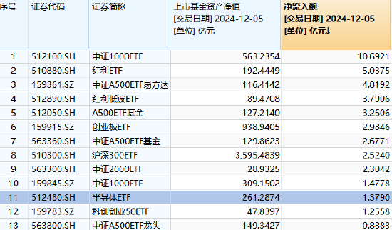 财政部拟对国产予20%优惠，半导体自主可控进程有望提速！半导体ETF（512480）昨日“吸金”超1.3亿-第1张图片