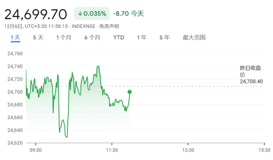 等待非农，欧亚股市涨跌不一，韩股跌幅收窄，印度卢比走高，比特币反弹逾1%-第2张图片