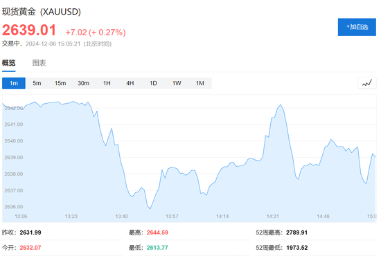 等待非农，欧亚股市涨跌不一，韩股跌幅收窄，印度卢比走高，比特币反弹逾1%-第5张图片