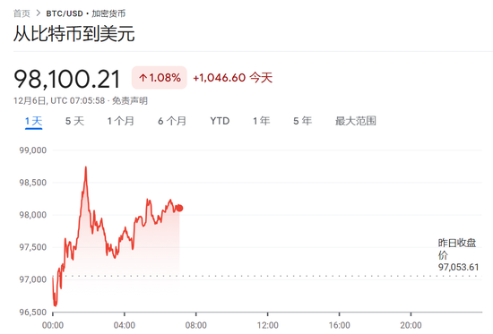 等待非农，欧亚股市涨跌不一，韩股跌幅收窄，印度卢比走高，比特币反弹逾1%-第6张图片