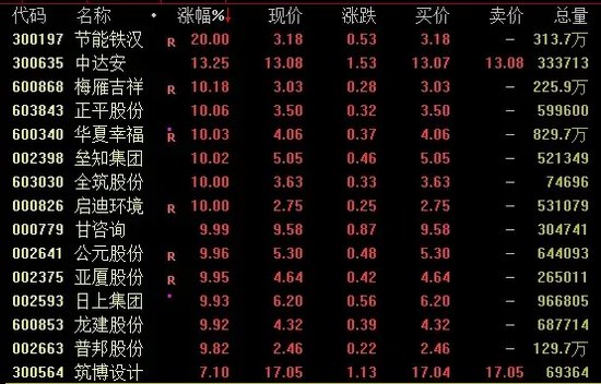 暴增近3000亿元！A股，大爆发！-第1张图片