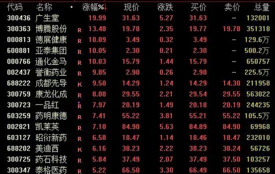 暴增近3000亿元！A股，大爆发！-第2张图片