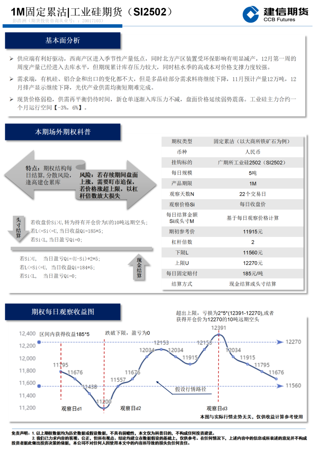 【期权观察】工业硅 1M固定累沽-第3张图片